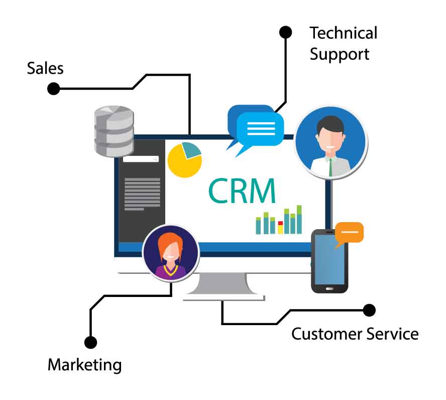 Lead Automation Software
